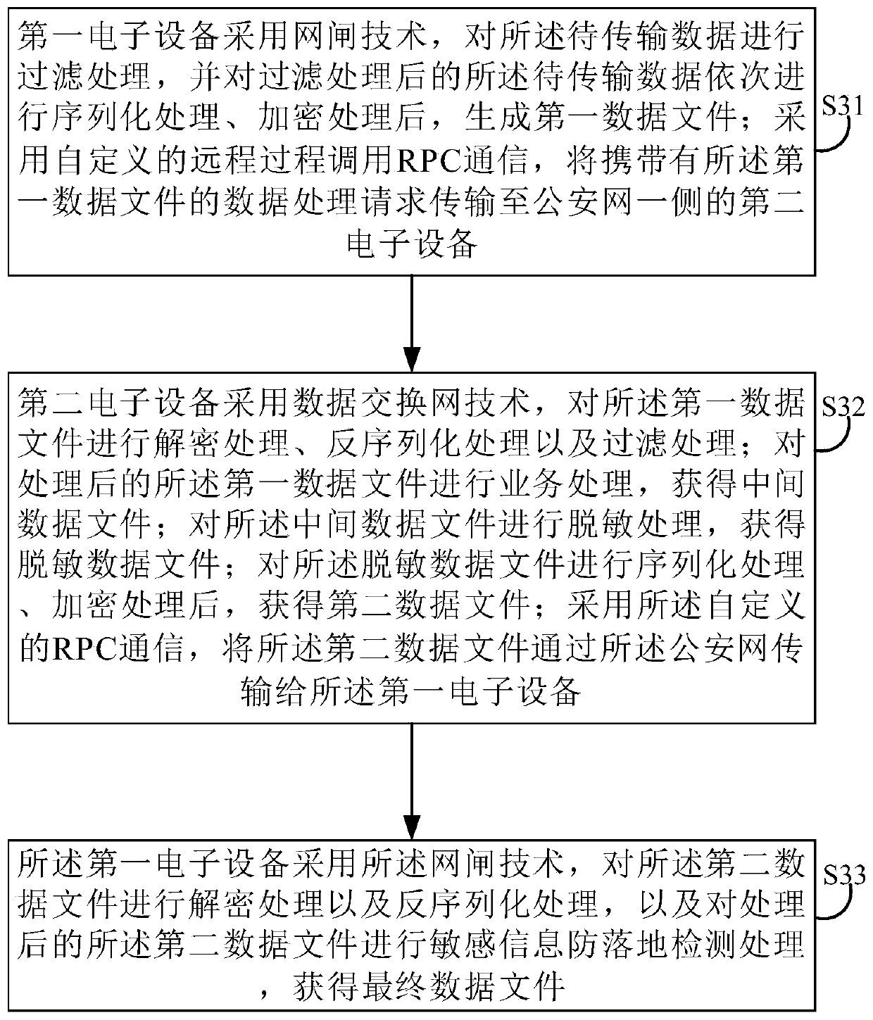 Data transmission method based on multi-network communication and related equipment