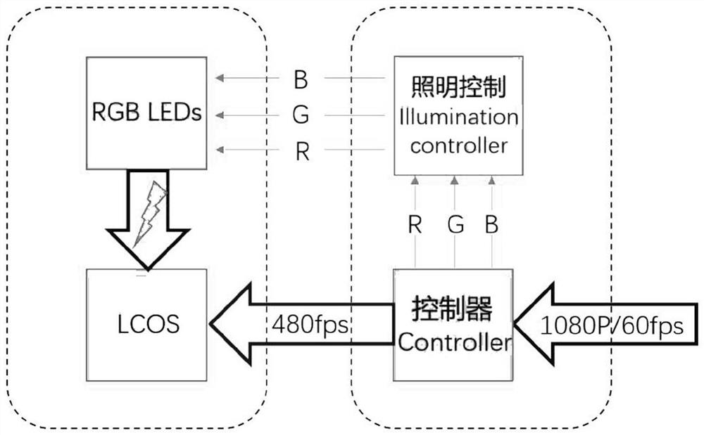 AR individual soldier and robot hybrid combat system and method based on digital twinning