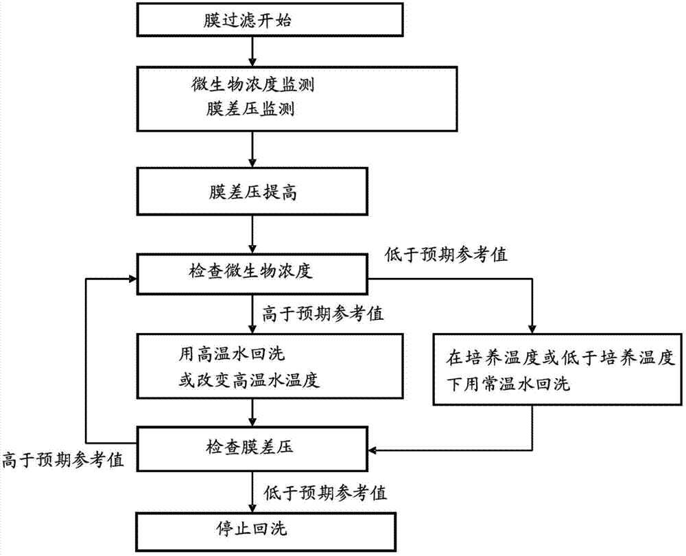 Production method for chemicals by continuous fermentation