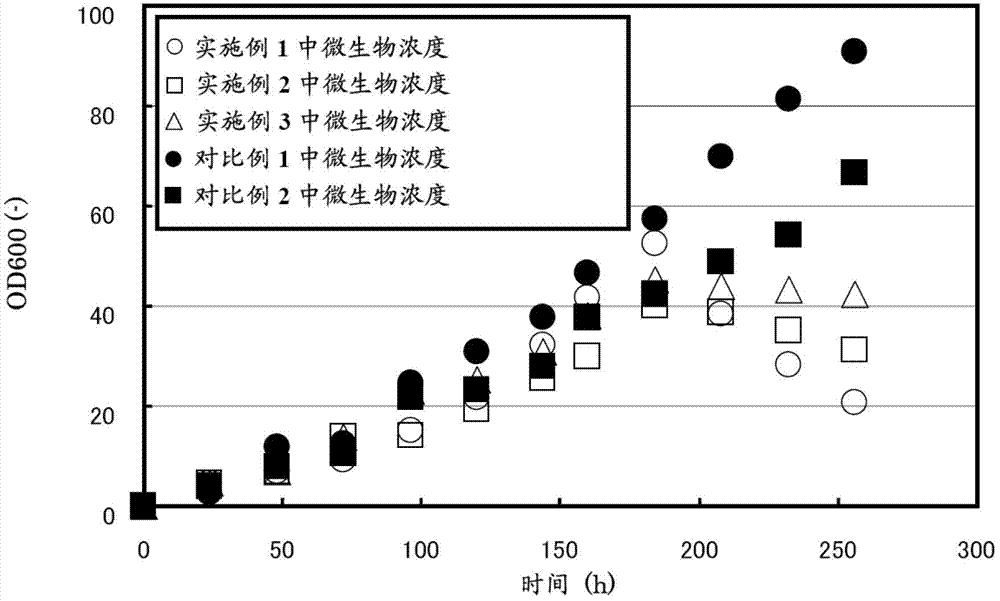 Production method for chemicals by continuous fermentation