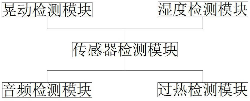 Fault alarm system for remotely monitoring abnormal conditions of farm