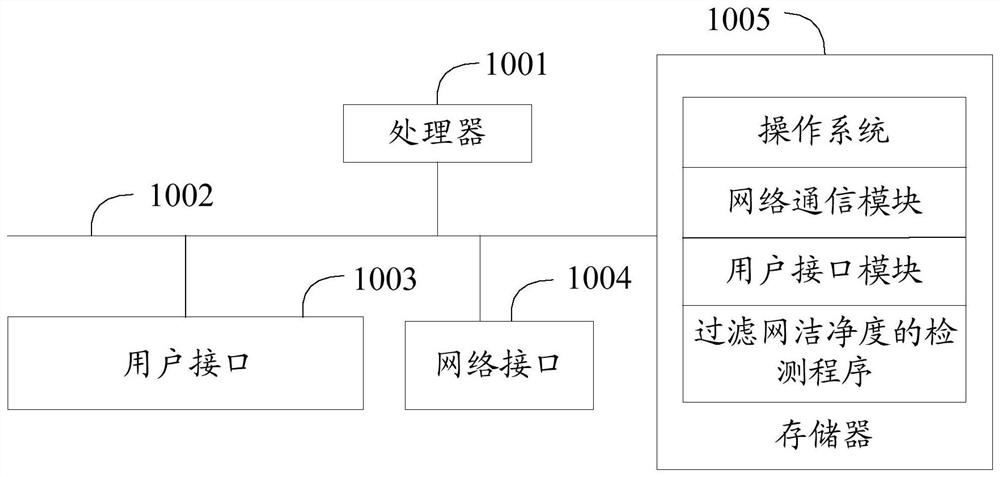 Method for detecting cleanliness of filter screen, air conditioner and computer-readable storage medium