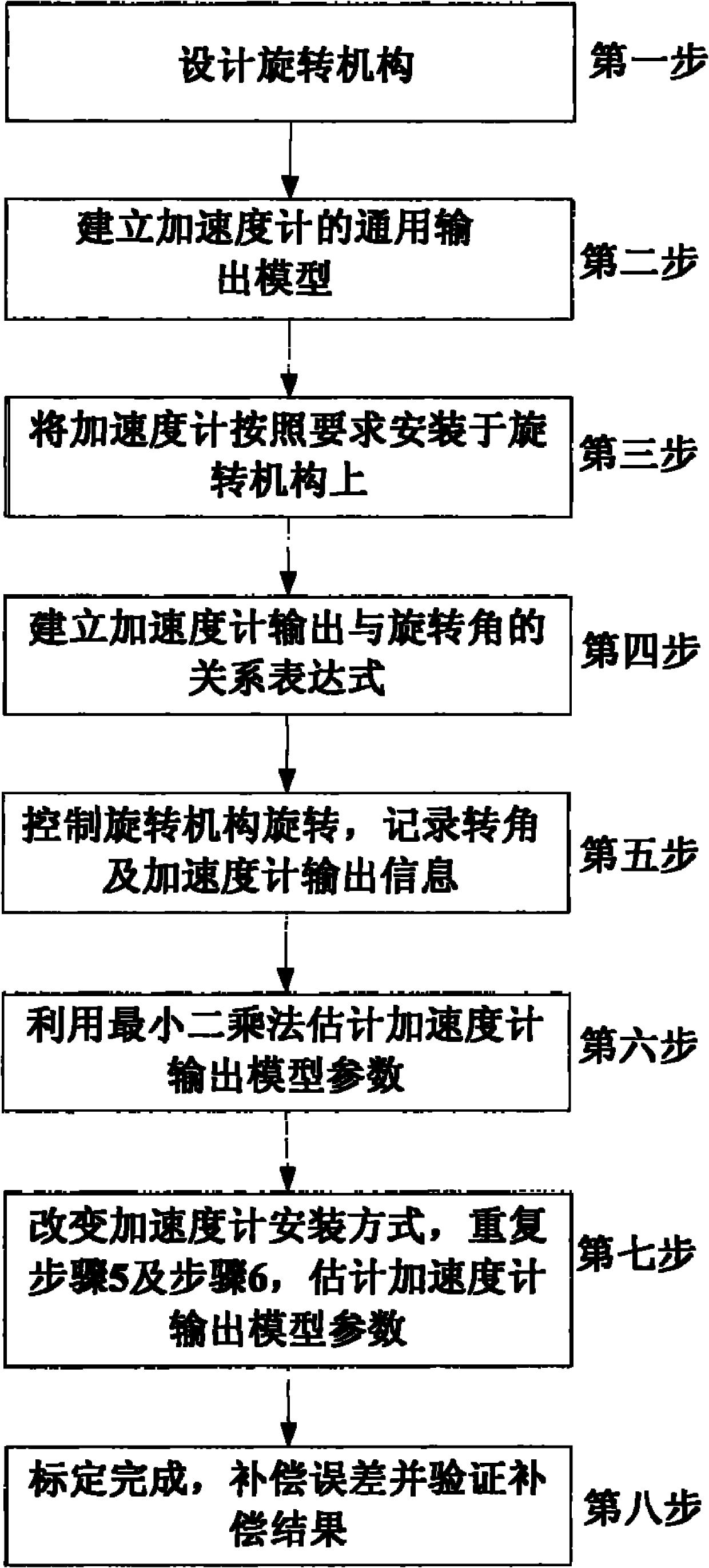 Accelerometer error calibration and compensation method based on rotary mechanism