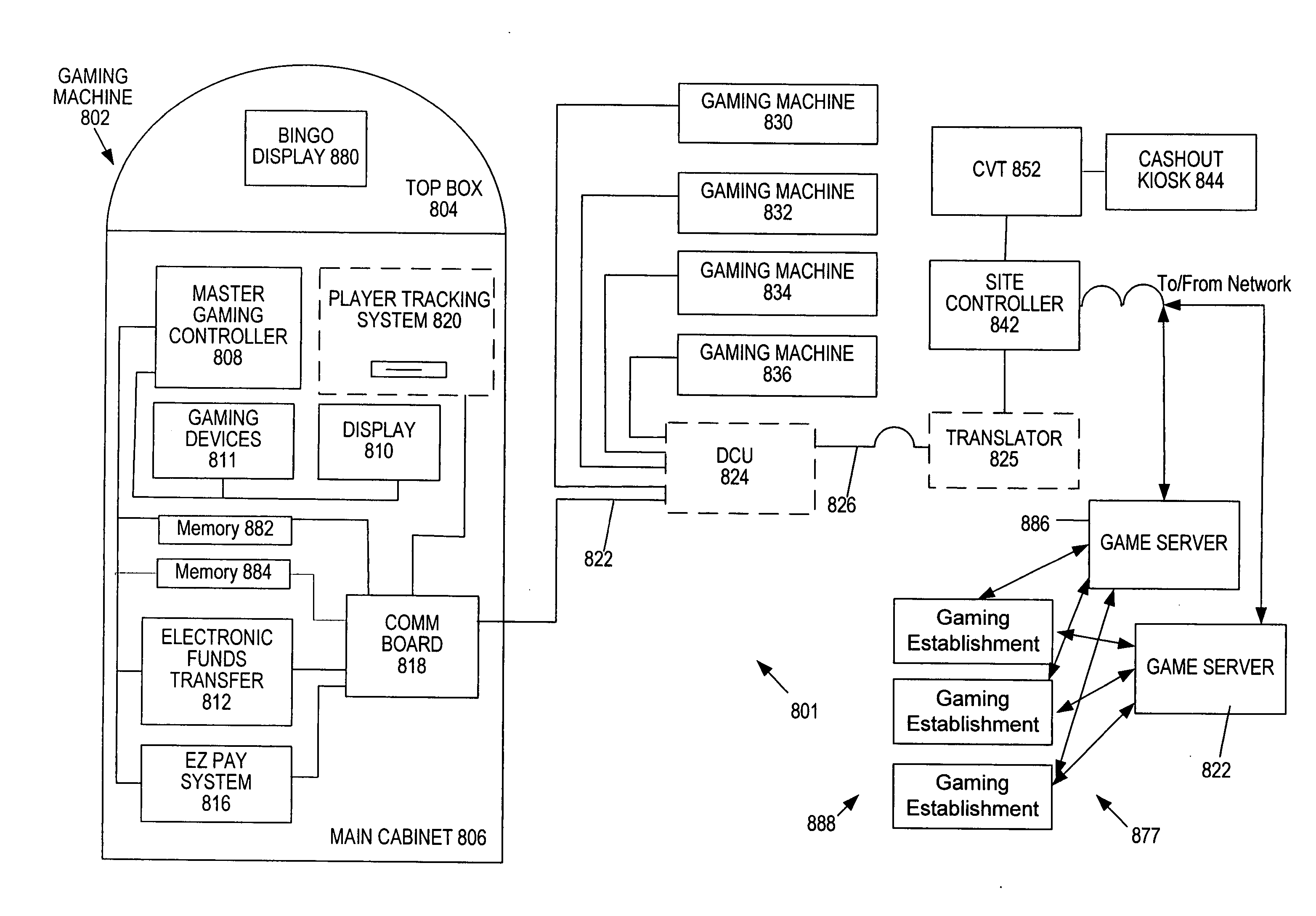 Class II/Class III hybrid gaming machine, system and methods