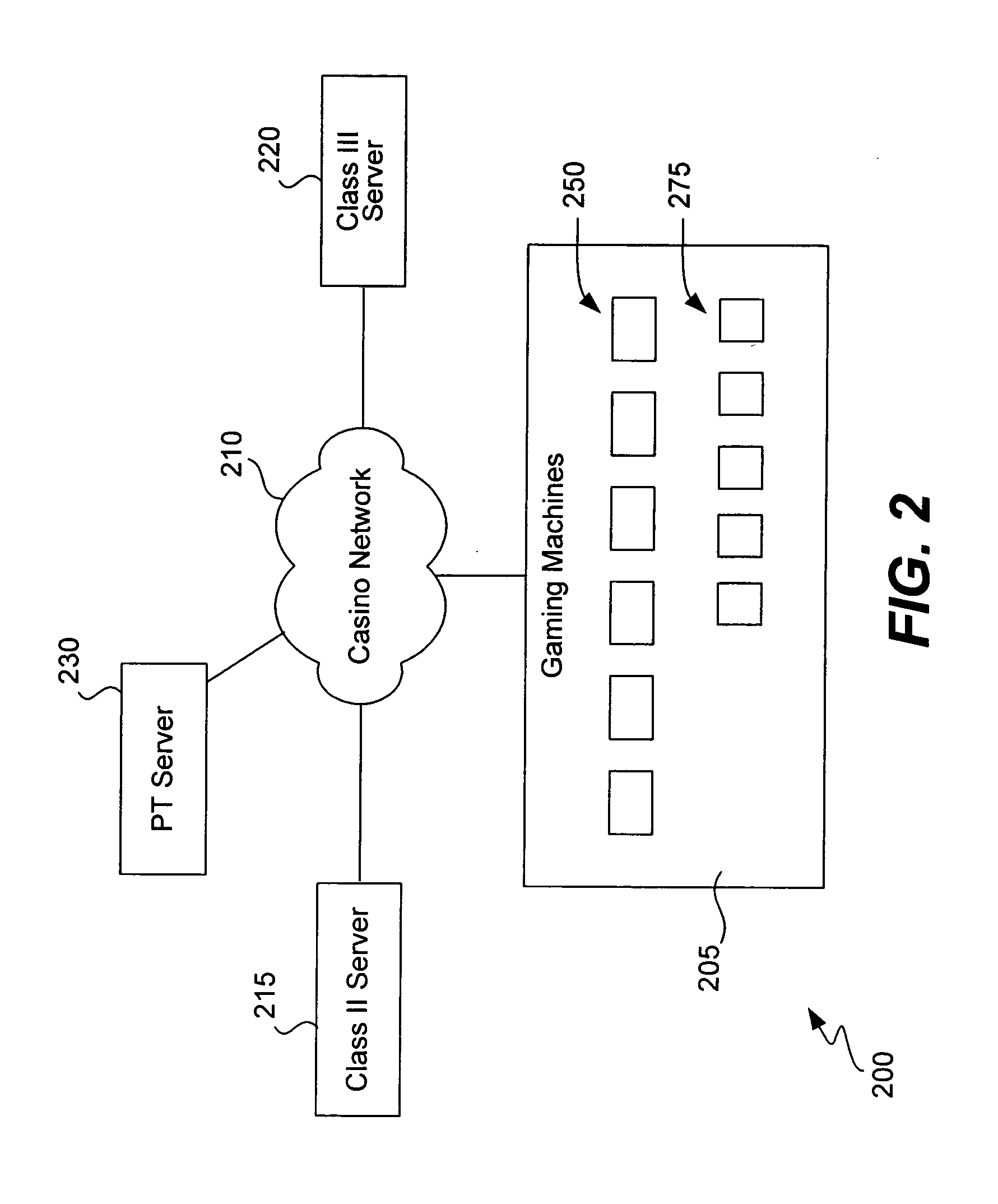 Class II/Class III hybrid gaming machine, system and methods