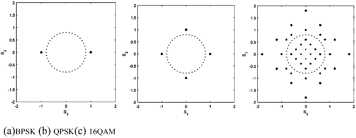 Stokes space coherent light modulation format recognition method based on DENCLUE clustering