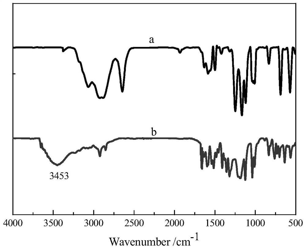 A dopo-containing acrylamide flame-retardant monomer, its preparation method and its application in flame-retardant materials