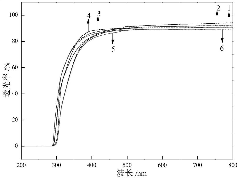 A dopo-containing acrylamide flame-retardant monomer, its preparation method and its application in flame-retardant materials