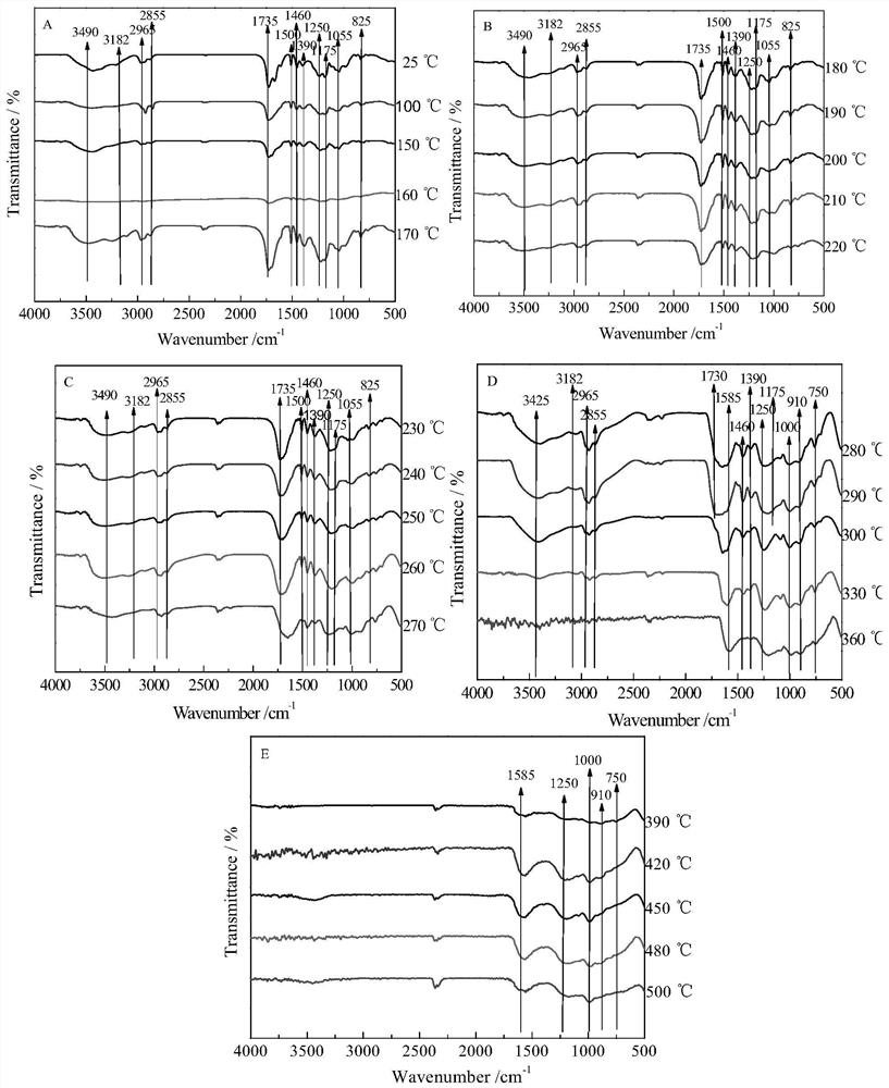 A dopo-containing acrylamide flame-retardant monomer, its preparation method and its application in flame-retardant materials