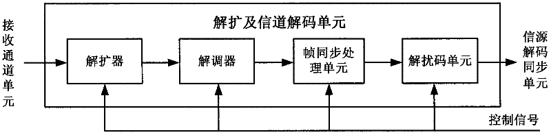 Double-antenna changing verifying and signal receiving device and realizing method thereof