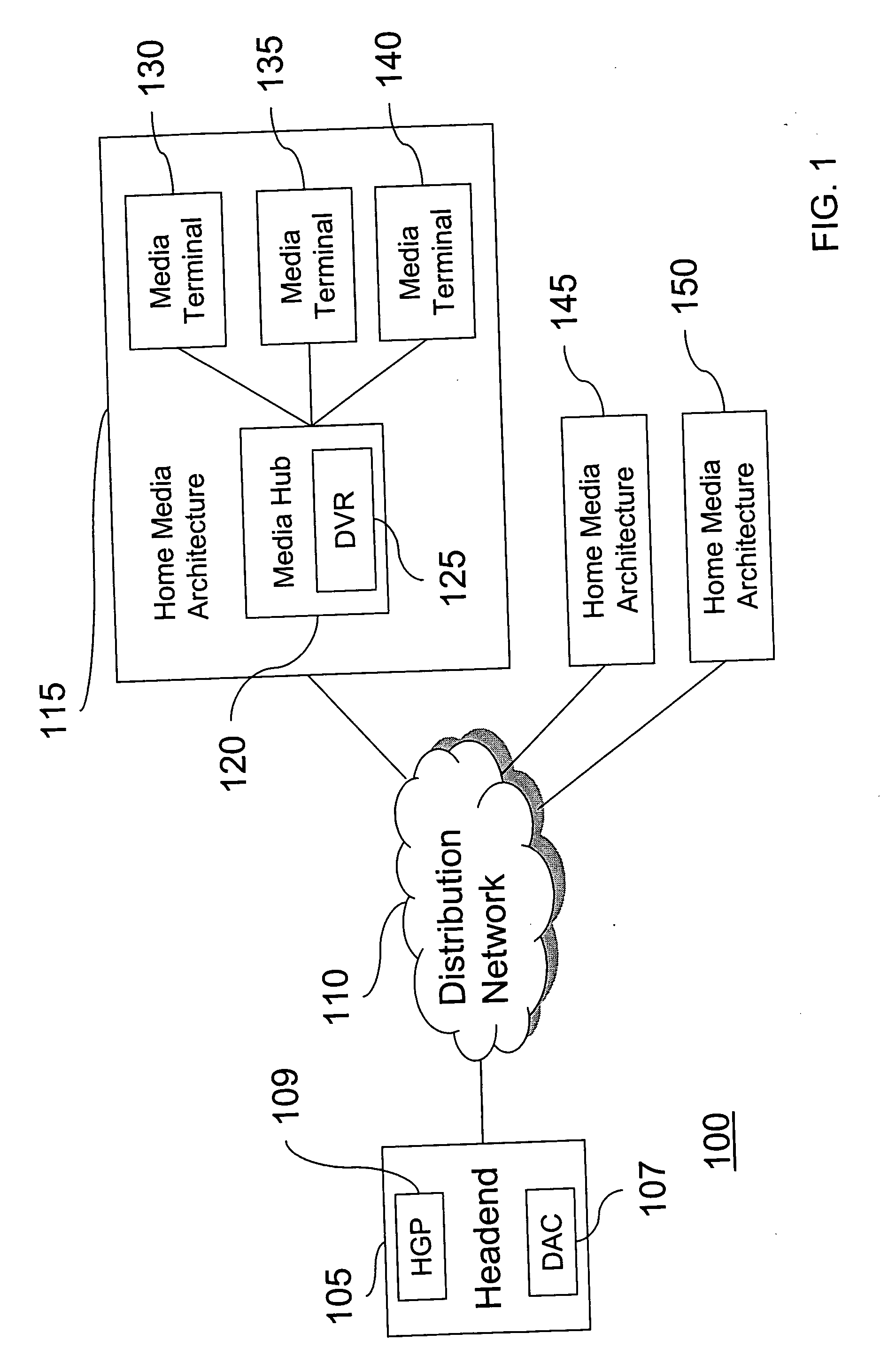 Method and apparatus for providing secured content distribution