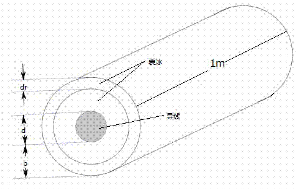 Transmission line icing predication method based on multi-element physical quantity mathematical model