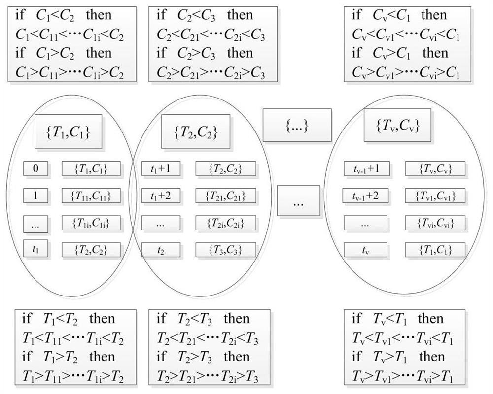 A two-stage dynamic reactive power optimization method based on ipm-intpso