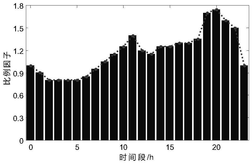 A two-stage dynamic reactive power optimization method based on ipm-intpso