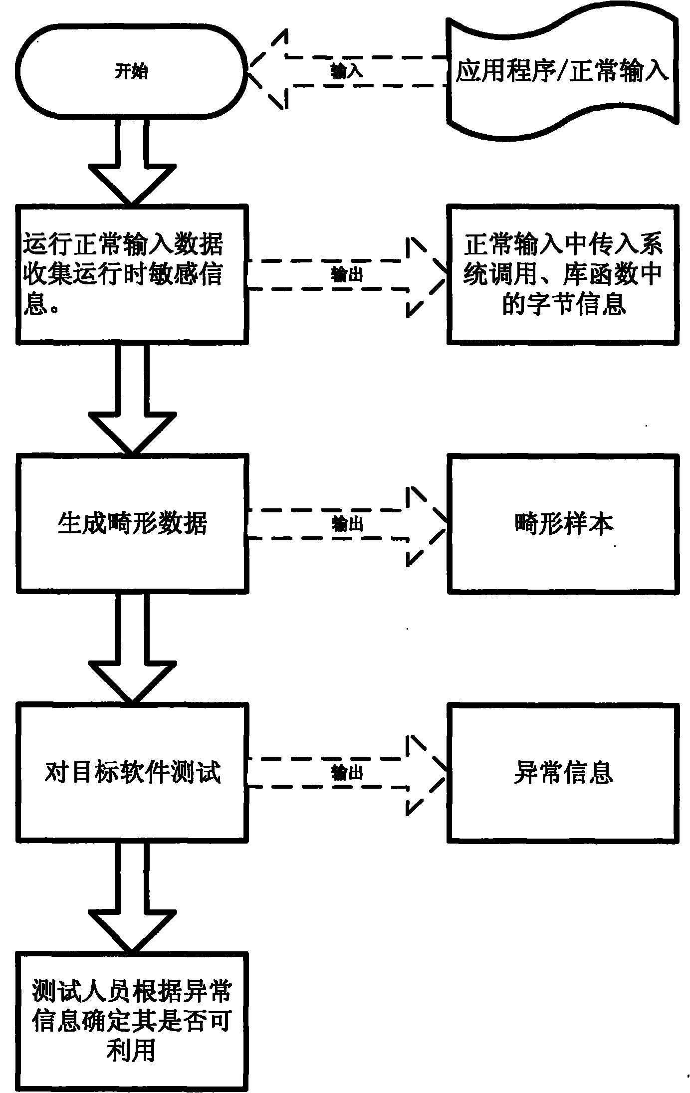 High-efficiency dynamic software vulnerability exploiting method