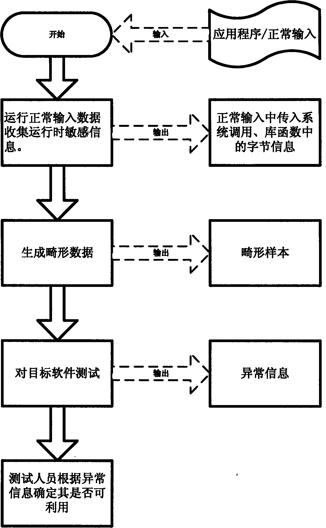 High-efficiency dynamic software vulnerability exploiting method