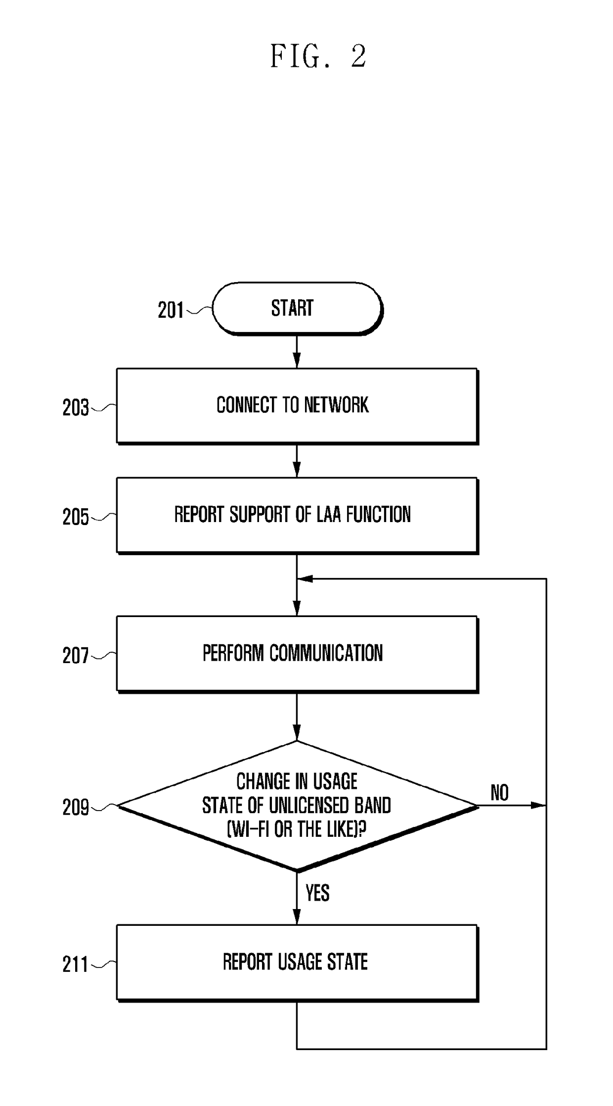 Method and apparatus for supporting licensed-assisted access technology in wireless communication system