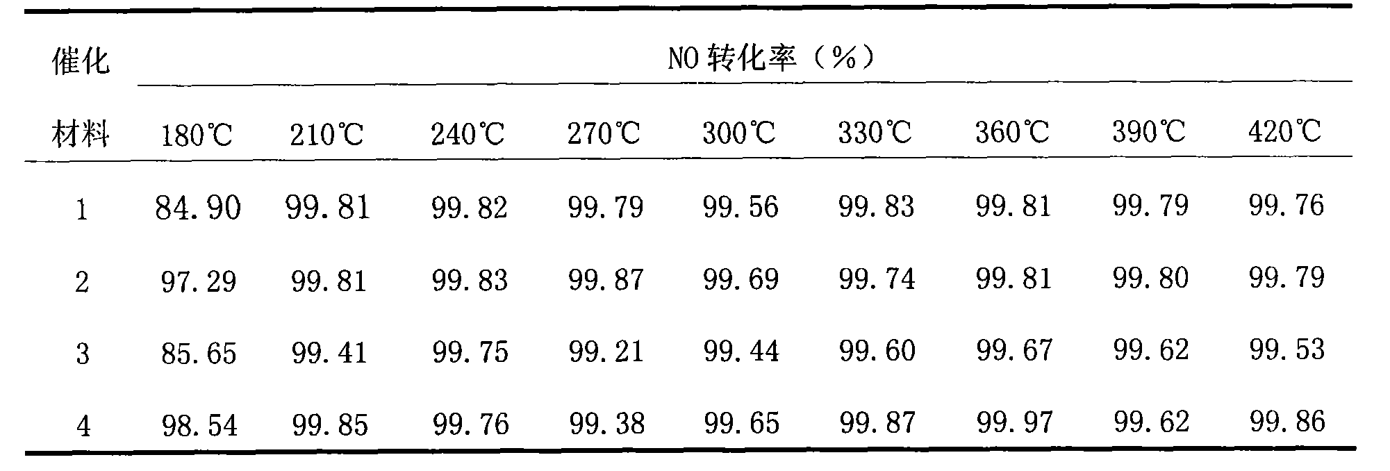 Vanadium-doped titanium-base flue gas denitration catalyst material and preparation method thereof