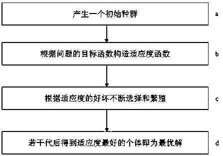 Dynamic optimization design method of quay crane