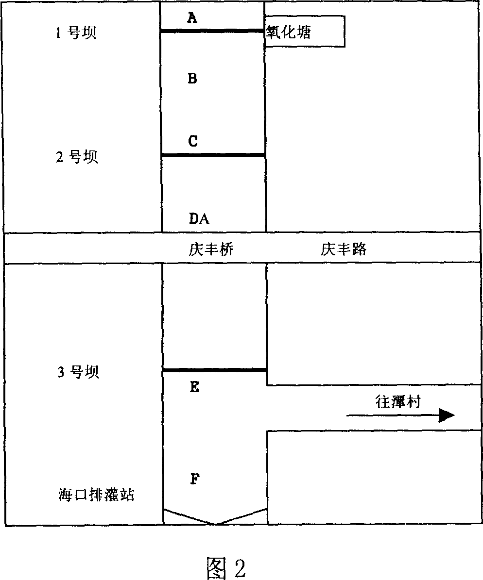 Method for governing pollution of river surge