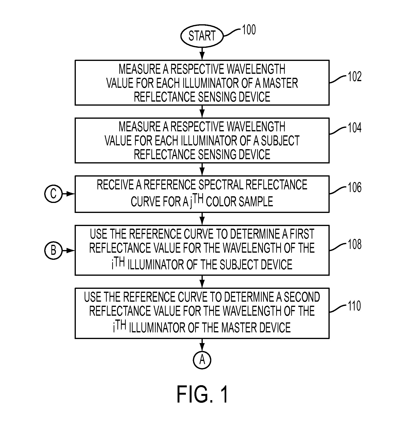 Characterization of a model-based spectral reflectance sensing device