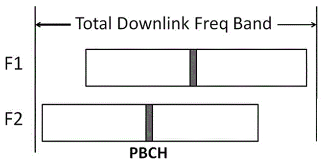 FDD-LTE different-frequency networking method based on frequency migration