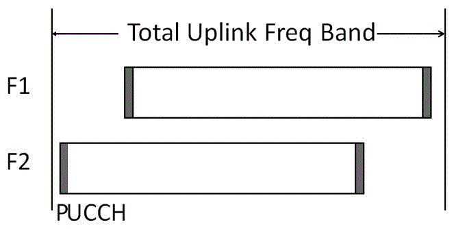 FDD-LTE different-frequency networking method based on frequency migration