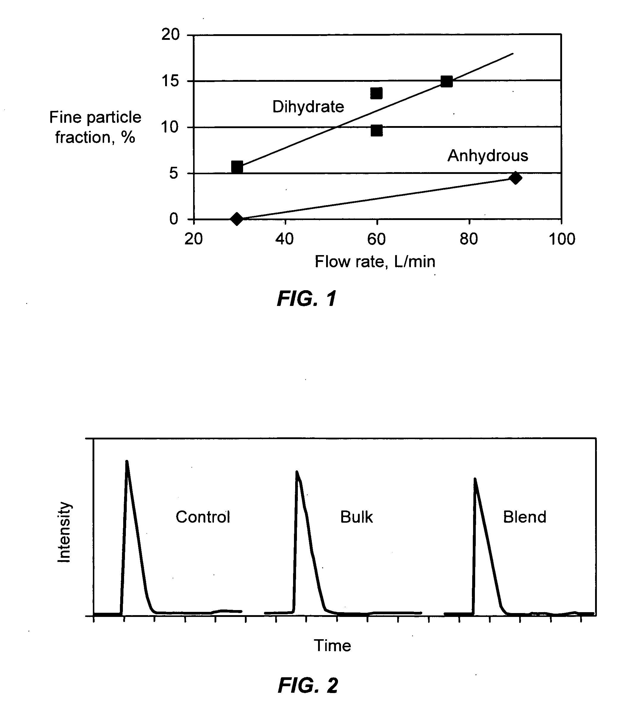 Combination of dehydroepiandrosterone or dehydroepiandrosterone-sulfate with an anticholinergic bronchodilator for treatment of asthma or chronic obstructive pulmonary disease