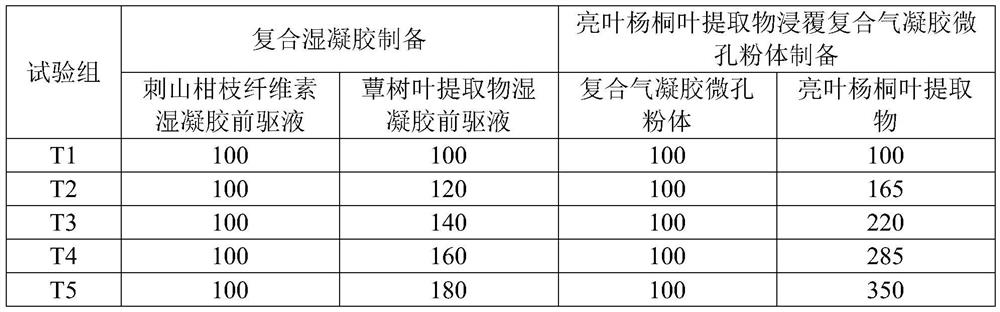 Adinandra nitida leaf extract impregnated composite aerogel microporous powder and preparation method thereof