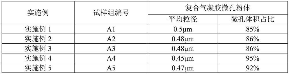 Adinandra nitida leaf extract impregnated composite aerogel microporous powder and preparation method thereof