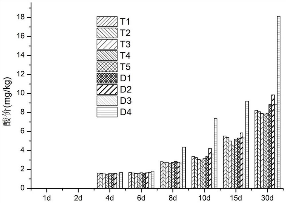 Adinandra nitida leaf extract impregnated composite aerogel microporous powder and preparation method thereof