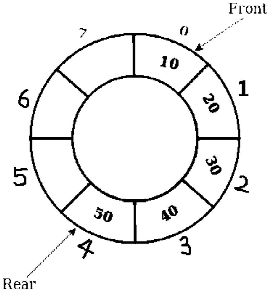 Memory space allocation method and device and computer equipment