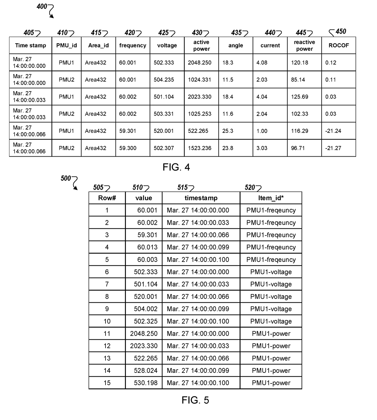 Data cost effective fast similarity search with priority access