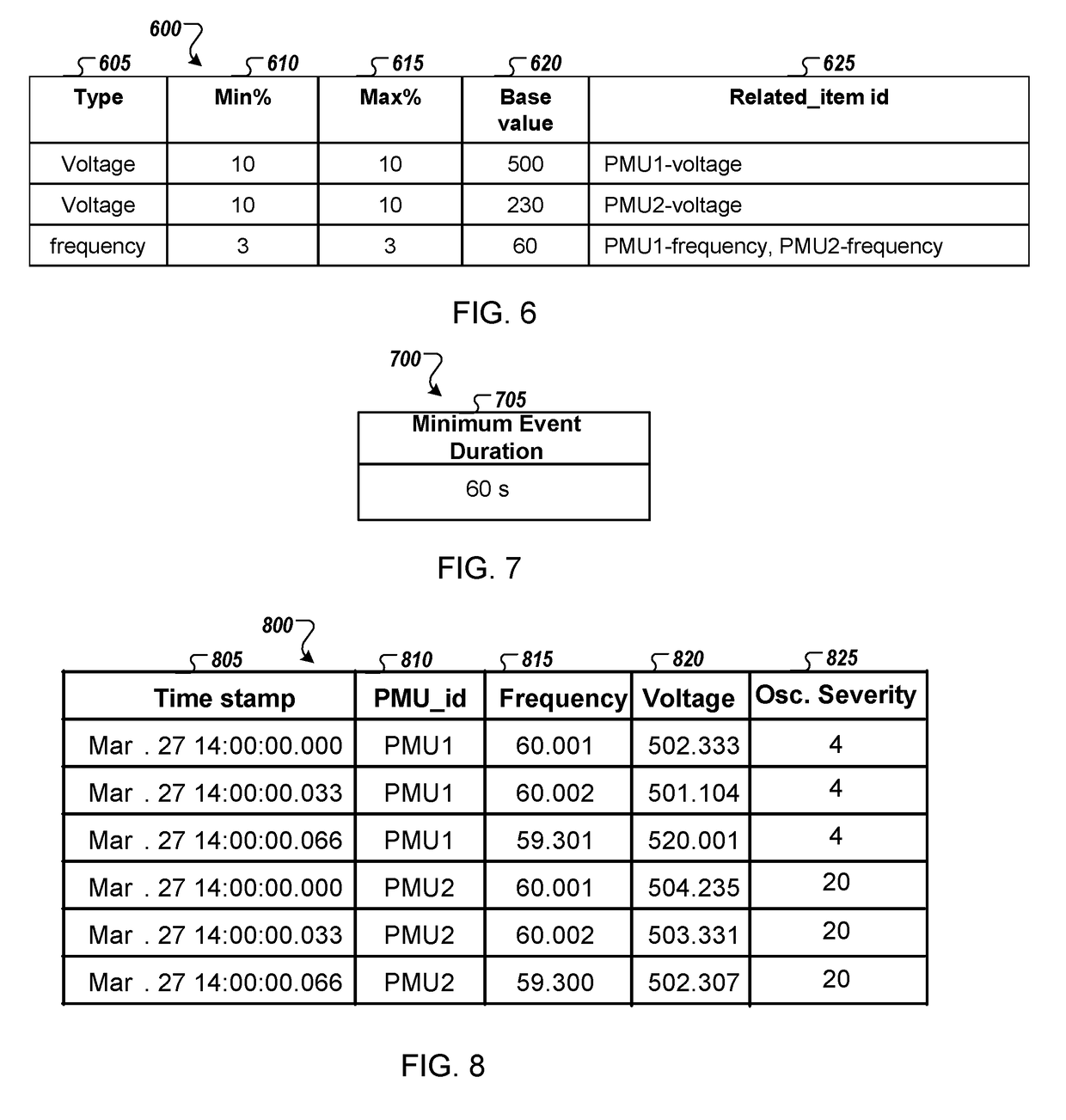 Data cost effective fast similarity search with priority access