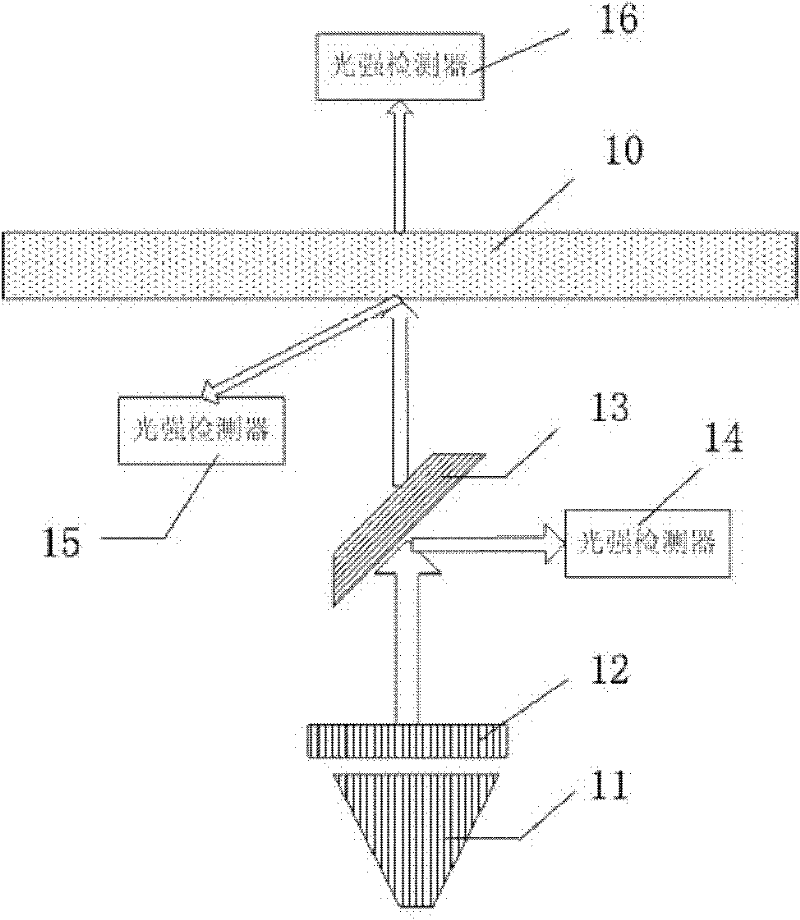 Defect detection device for mask plate