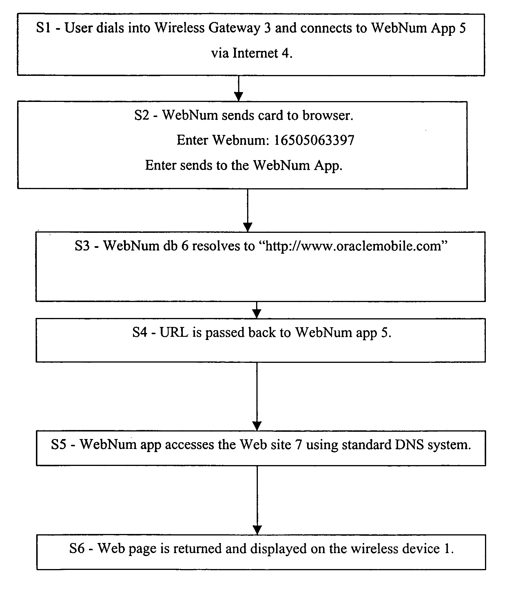 Numeric/voice name Internet access architecture and methodology