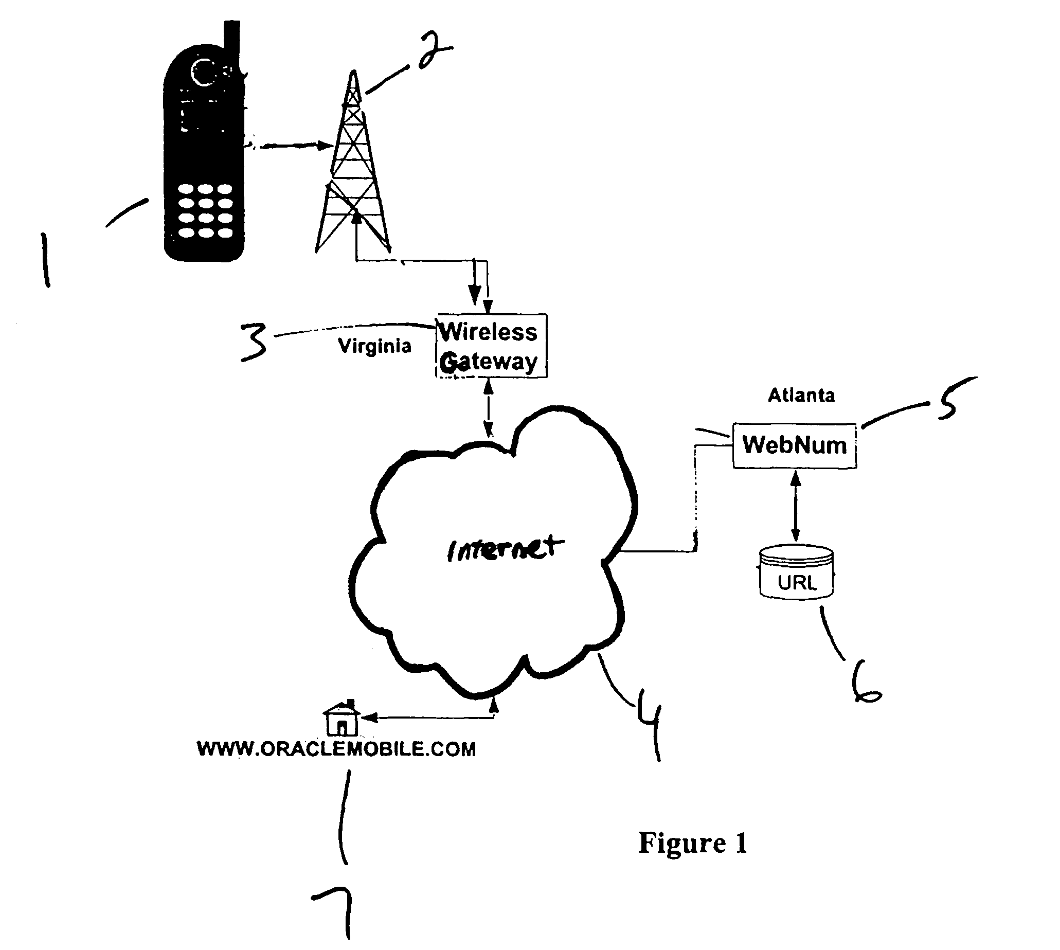 Numeric/voice name Internet access architecture and methodology