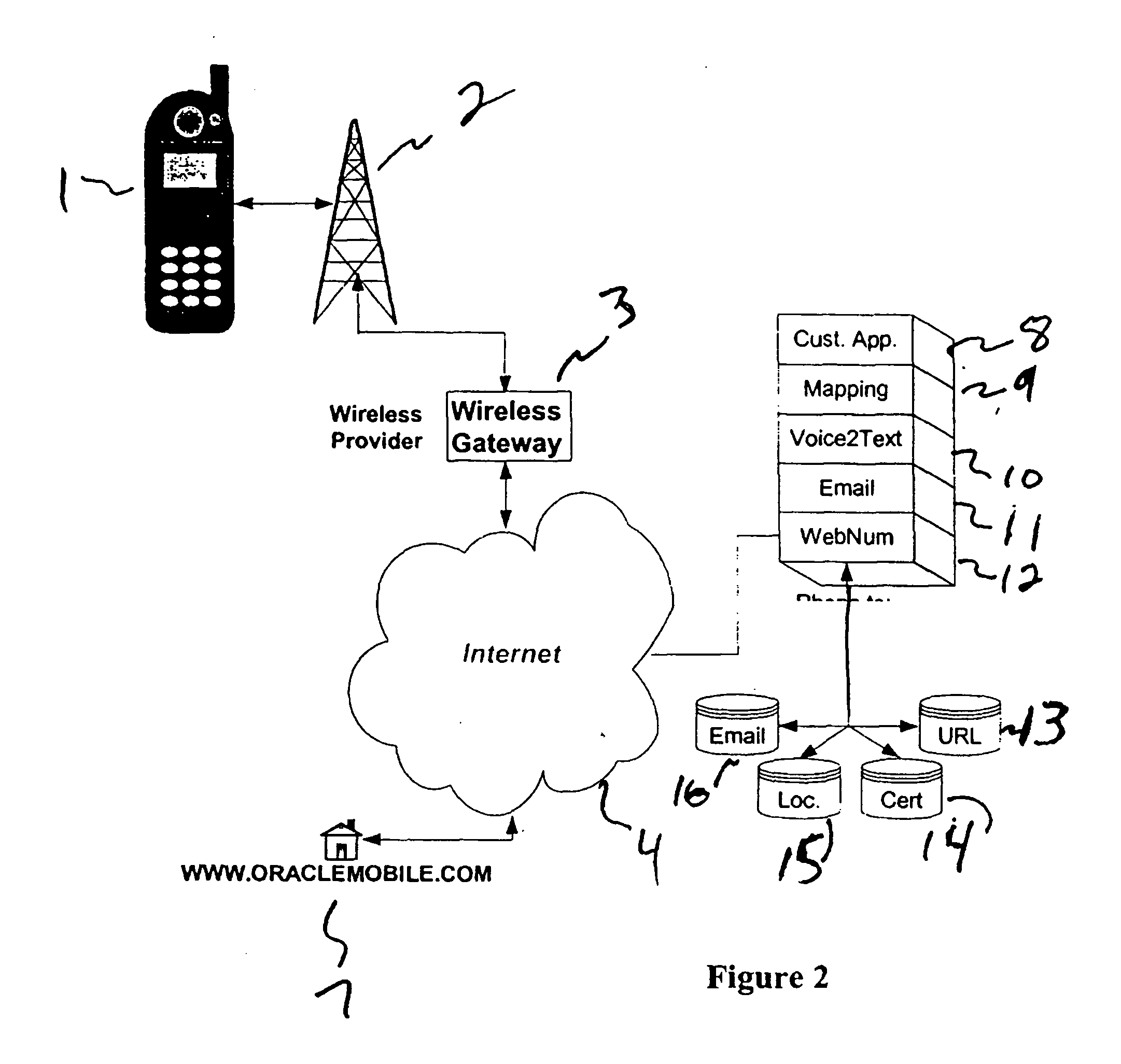 Numeric/voice name Internet access architecture and methodology