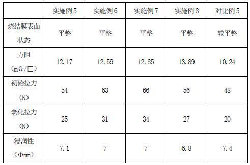 Vulcanization-resistant silver-palladium paste for oil level sensor