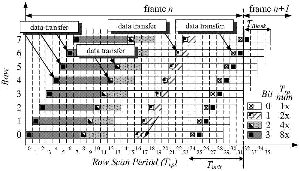 Digitally driven semiconductor display device