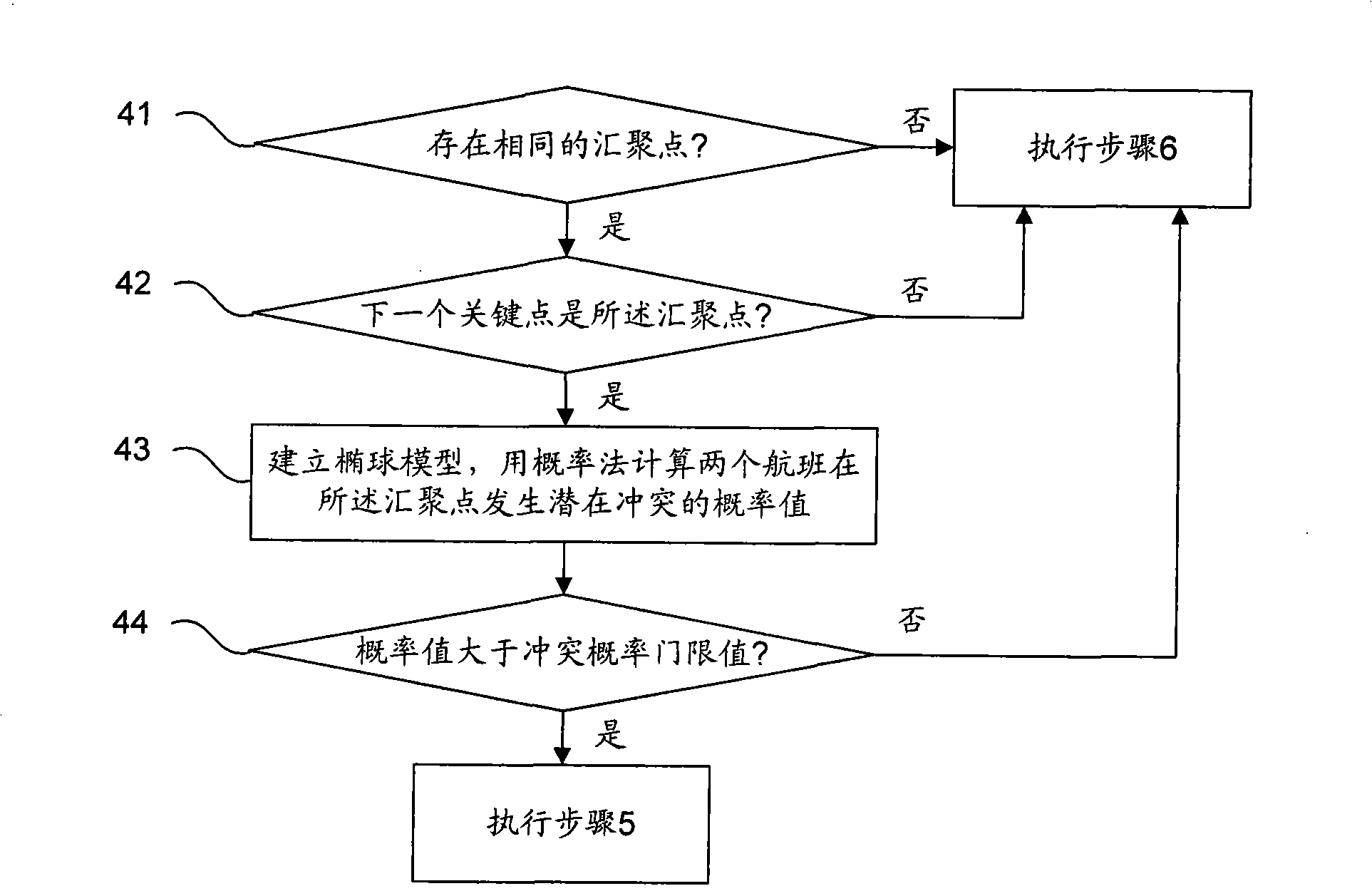 Method and system for freeing flight collision of terminal zone