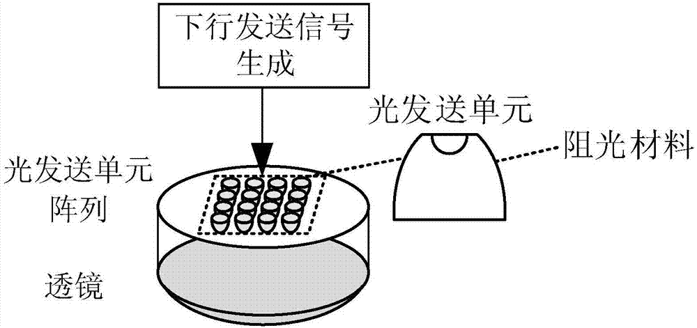 Beam domain light wireless communication method and system