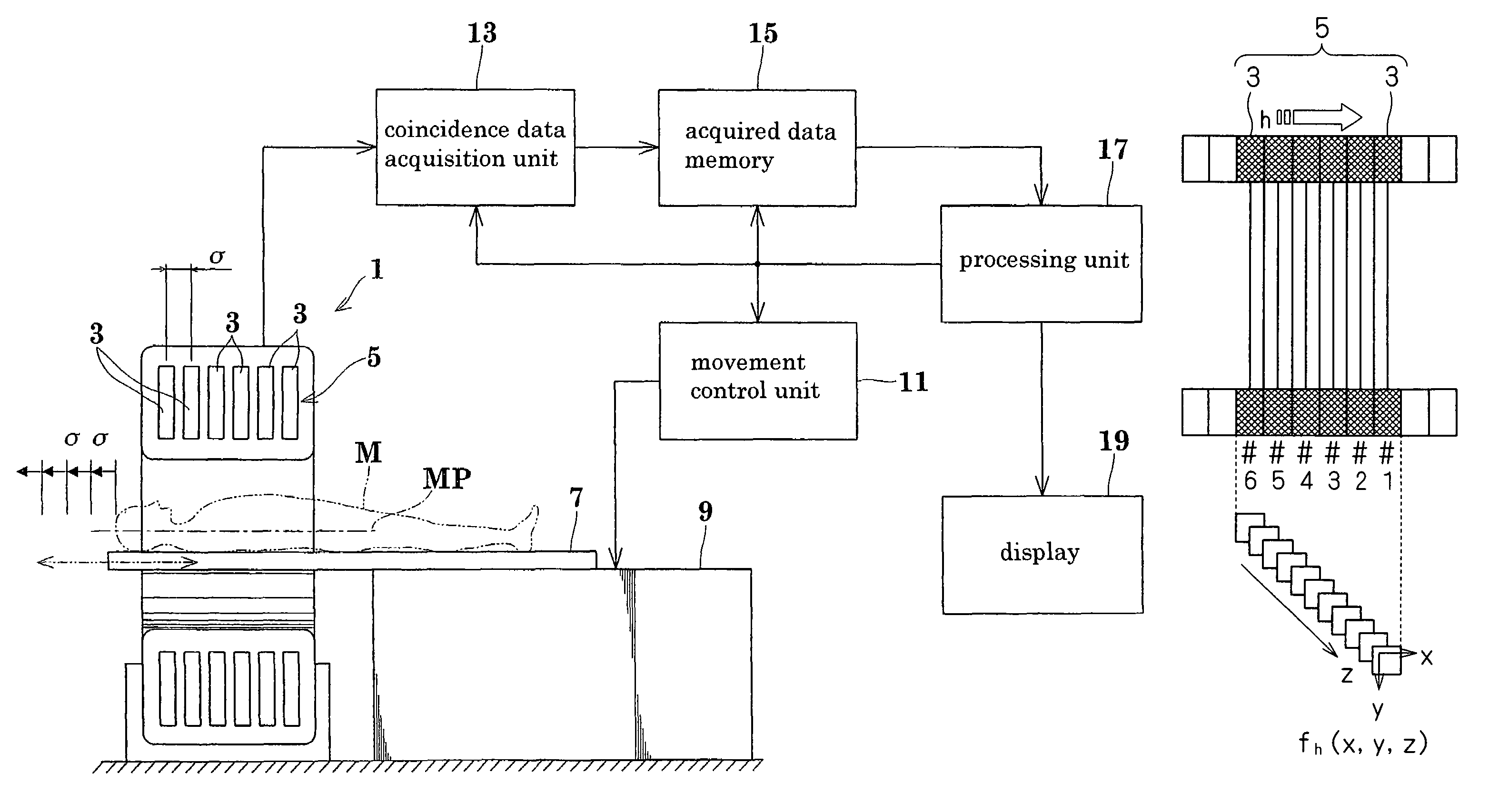 3D image reconstructing method for a positron CT apparatus, and positron CT apparatus