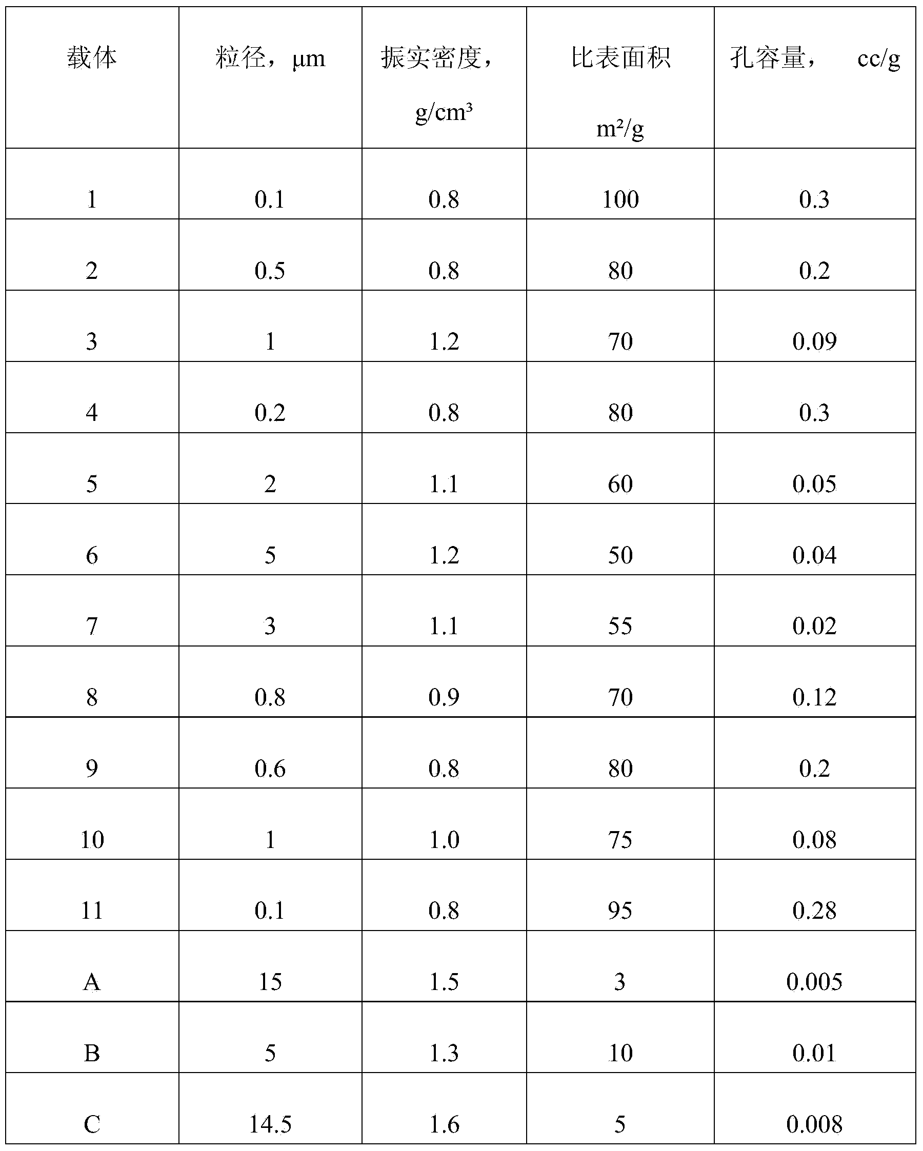 Catalyst carrier, preparation method thereof and heavy oil hydrogenation catalyst prepared therefrom