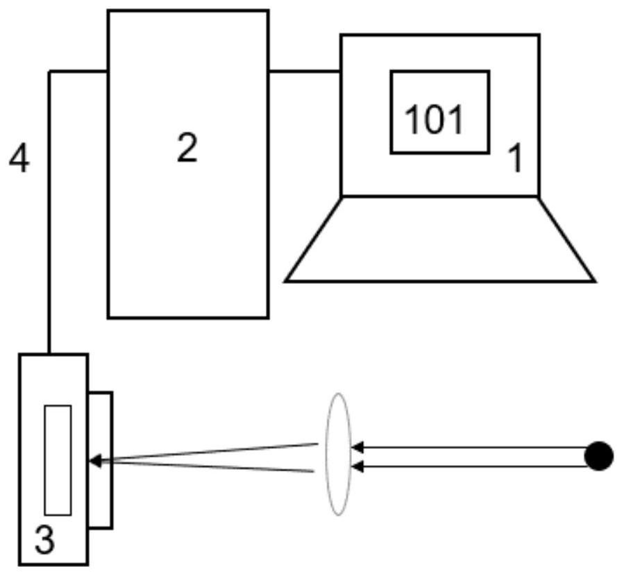 Python-based cold atom data acquisition and analysis system