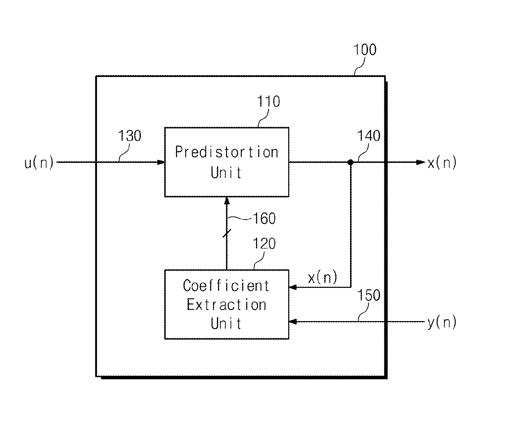 Predistortion apparatuses and methods