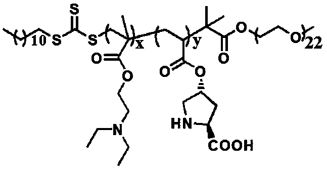 pH responsive block polymer immobilized with L-proline, and applications thereof