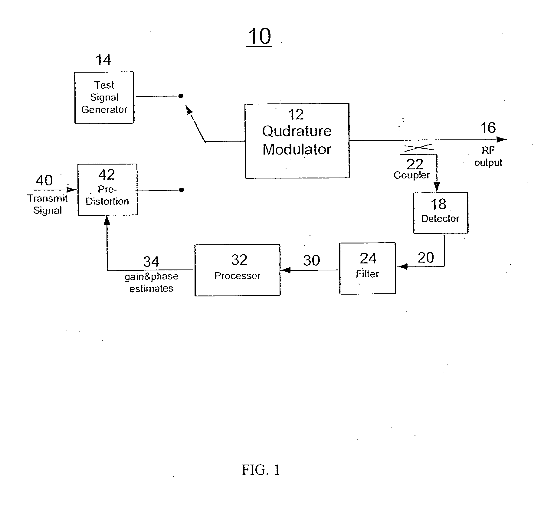 Method for measuring and compensating gain and phase imbalances in quadrature modulators