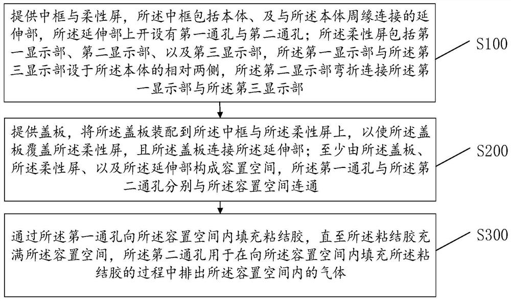 Electronic device assembly method and electronic device