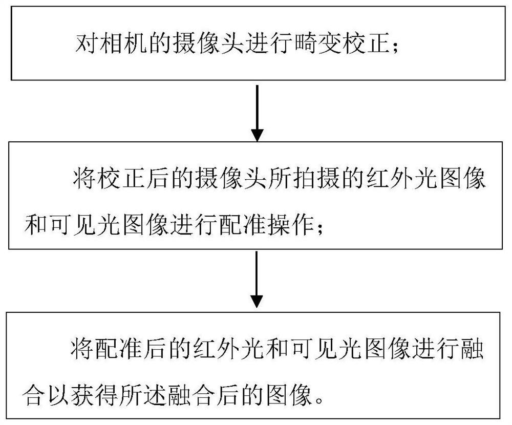 Complex scene recognition method and system based on multispectral image fusion